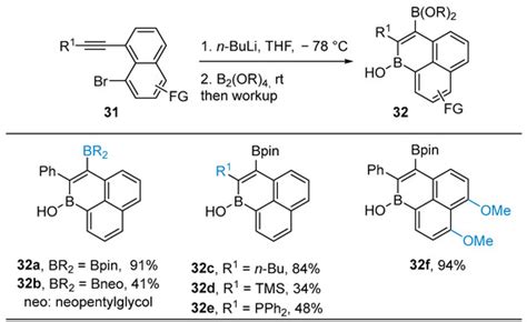 boronic|Recent Advances in the Synthesis of Borinic Acid Derivatives